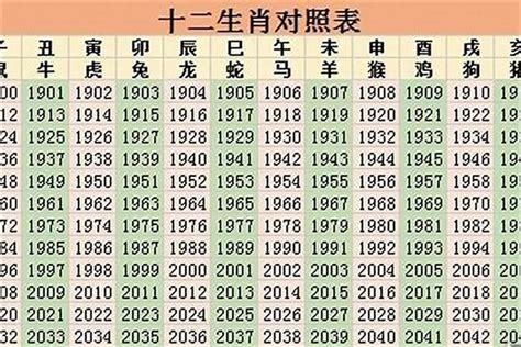 1985 生肖|1985年属什么生肖？